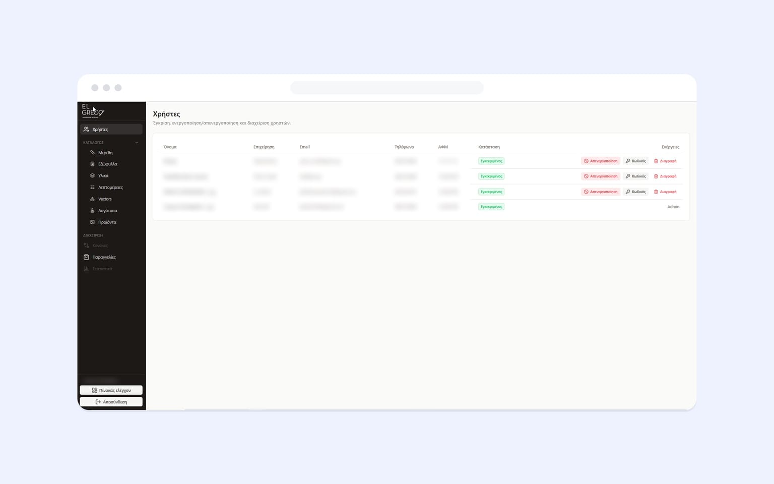 Το admin panel της πλατφόρμας παραγγελιών, με τον κατάλογο προϊόντων και τη διαχείριση πελατών